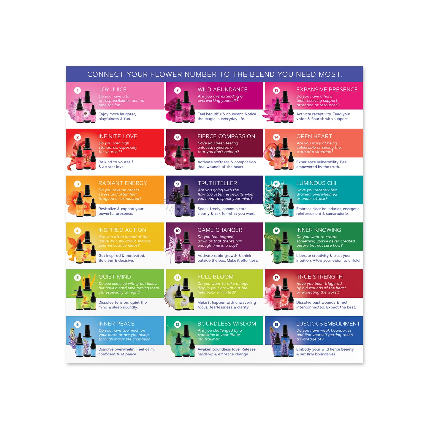 Pick a Flower Card for the 18 Catalyst Blends